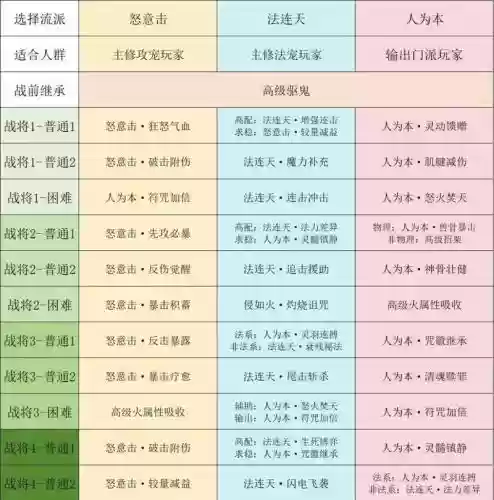 梦幻西游最女神秘籍插图1