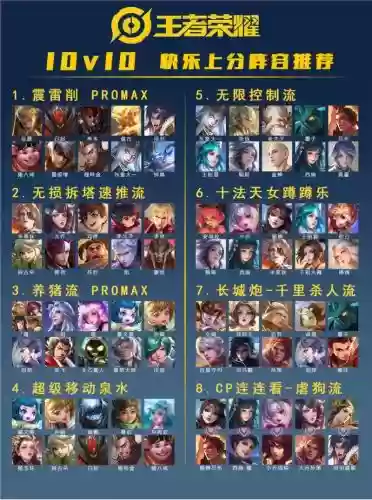 王者上天阵容插图1