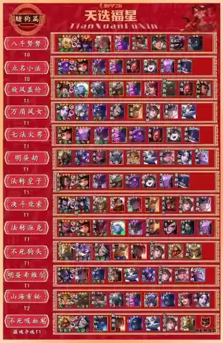 福星阵容洛插图