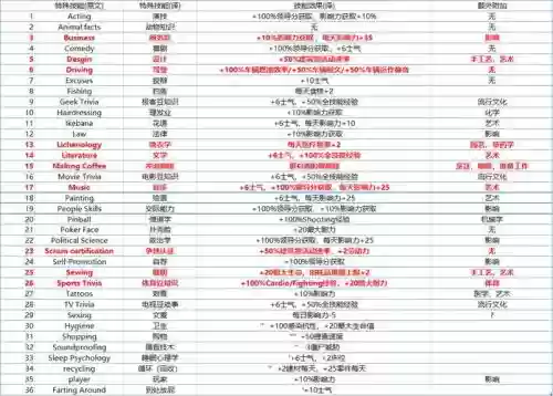 腐烂国度技能作弊_1插图1