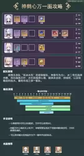 心海阵容搭配2022插图