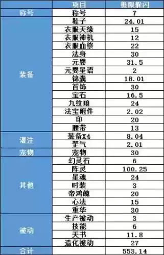 诛仙技能闪躲食物插图