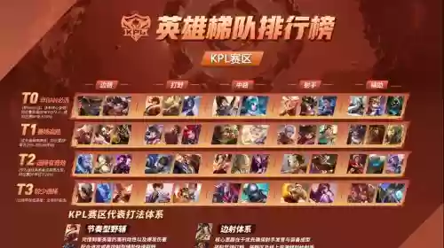 kpl英雄阵容搭配插图