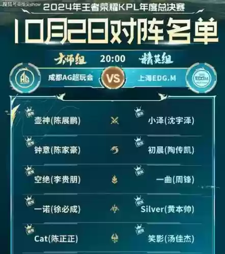 kpl阵容表插图1