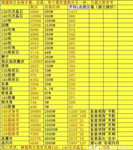 梦幻西游神器积分换高级兽决插图1