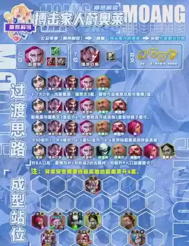 六怪阵容插图1