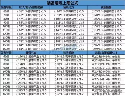 梦幻西游90武器熔炼点数总和_1插图1
