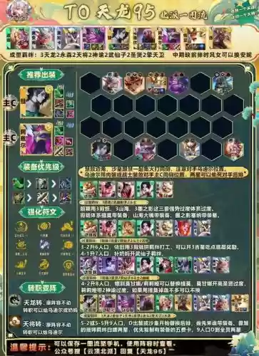 95阵容必备插图1