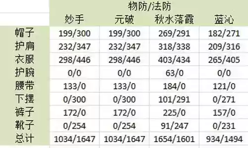 天下3沙包冰心装备_1插图1