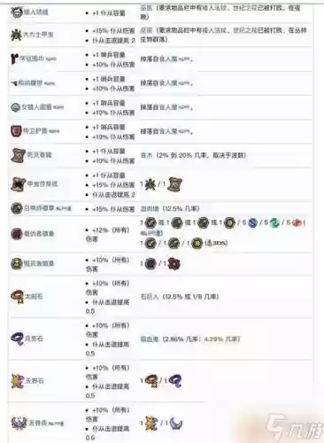 泰拉瑞亚法师饰品攻略插图