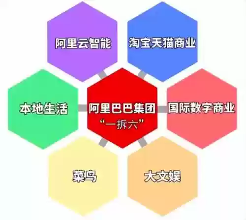 阿里阵容搭配插图