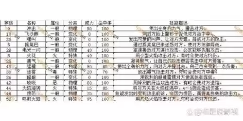 pokemongo修改技能_1插图1