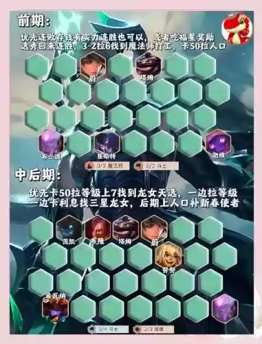 龙女强力阵容插图