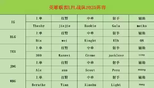 lpk确定阵容插图1