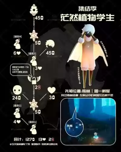 复刻抉择攻略插图