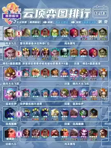 游戏阵容挑战插图