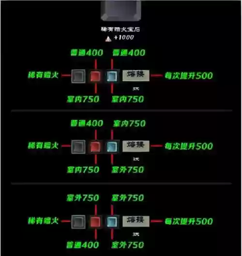 无尽之剑3武器主流宝石_1插图1