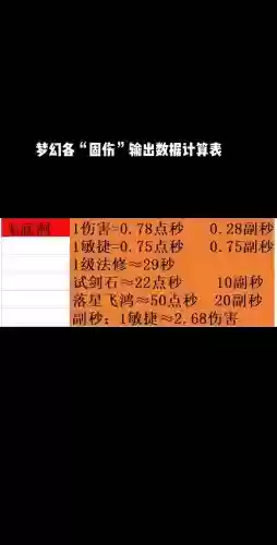 梦幻西游固伤武器伤害计算插图