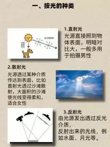 光线攻略_1插图