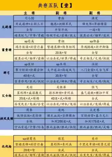 地表最强阵容插图