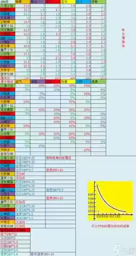 梦幻西游养育化生孩子攻略插图