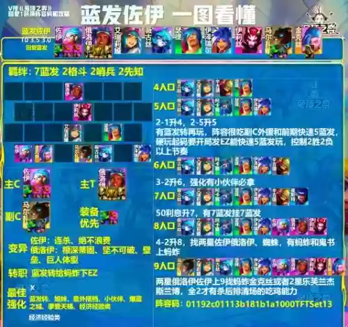 克章鱼阵容插图1