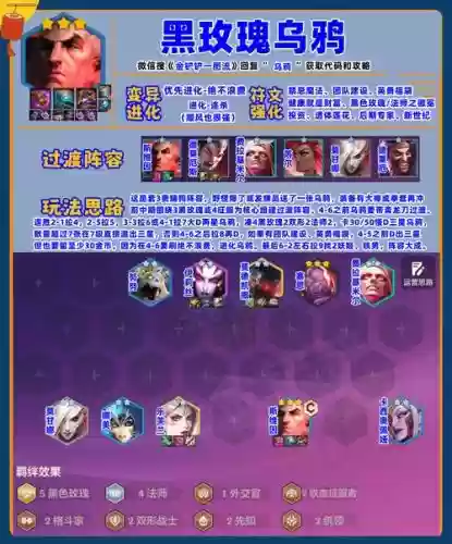 7.0乌鸦阵容插图1