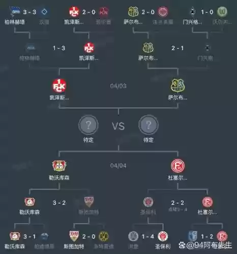 丙尔阵容