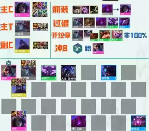 云虚空阵容插图