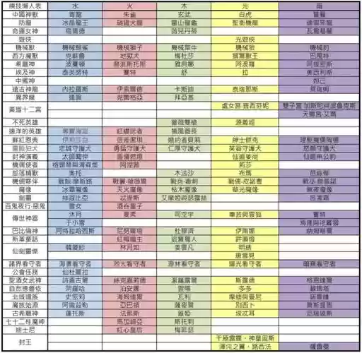 神魔之塔技能经验_1插图