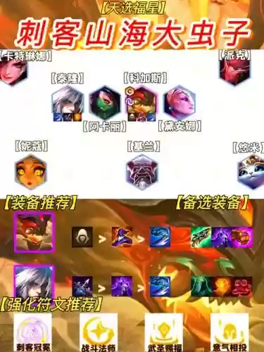 刺客阵容10.17插图
