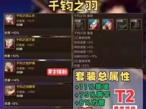 dnf传说轻甲装备前十插图1