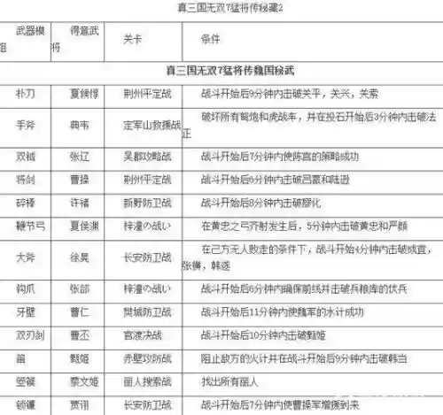 真三国无双7魏国if攻略_1插图
