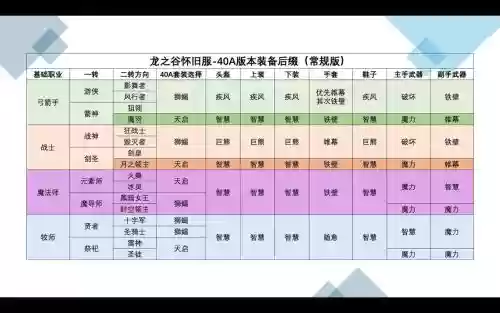 龙之谷前期装备升级攻略_1插图1