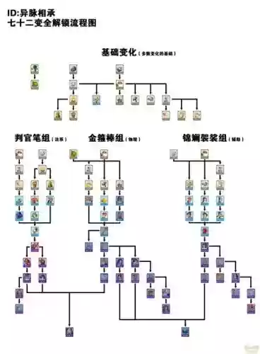 梦幻西游敌对规则插图1