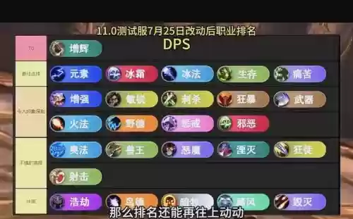 正常阵容dps插图