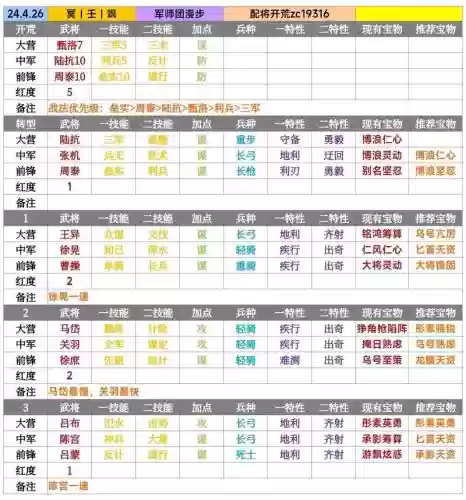 率土之滨1技能可能返还插图1