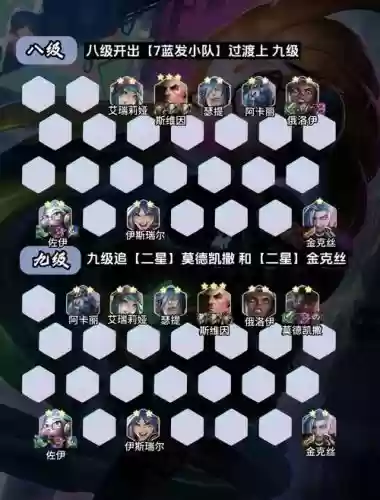 新区小队阵容插图