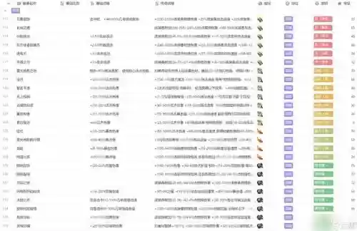 火炬之光手游战士装备属性点插图1