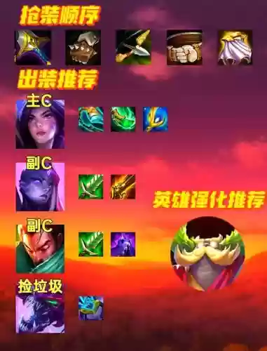 虚空阿尔卑斯阵容_1插图