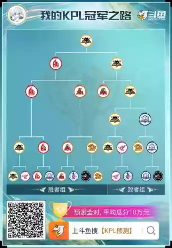 飞狼阵容插图