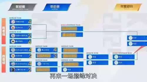 阵容克制kpl插图
