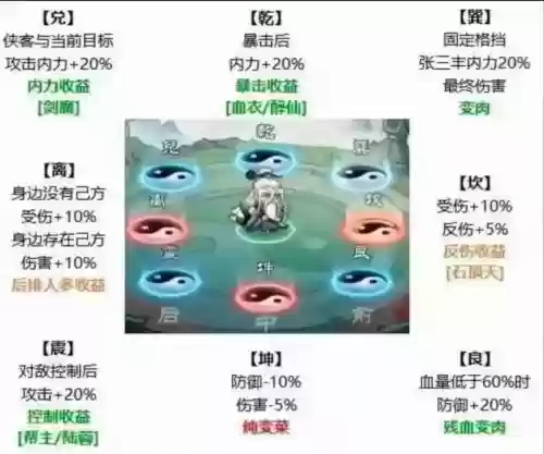 游戏阵容位置_1插图