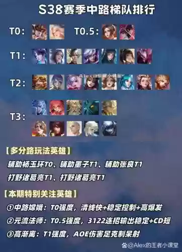 中路前卫阵容插图