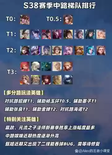 中路前卫阵容插图1