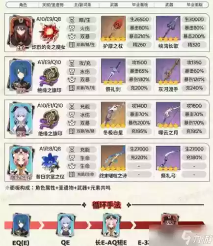 胡桃爆炸阵容_1插图1