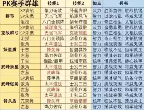 群雄阵容不行插图