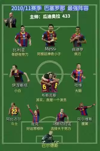 巴塞罗那各年阵容插图
