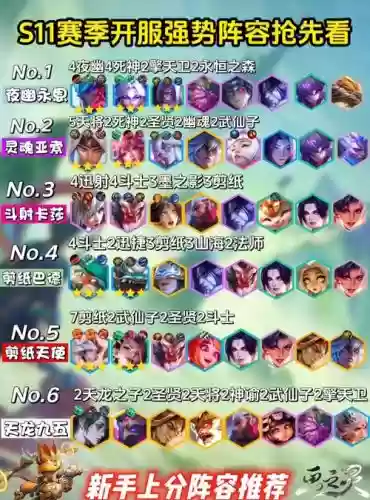 让分阵容插图1