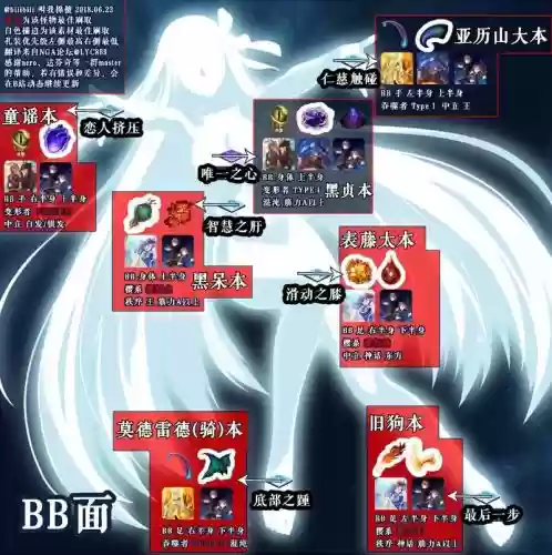 fgocccbb面攻略插图